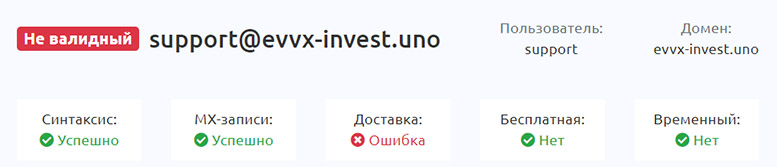 Проект Evvx Invest - точнейший лохотрон и развод. Не стоит доверять и сотрудничать.