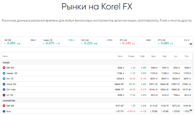 Проект Korel FX — отзывы, разоблачение