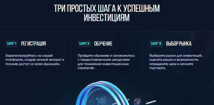 Проект Siro Cybi — отзывы, разоблачение