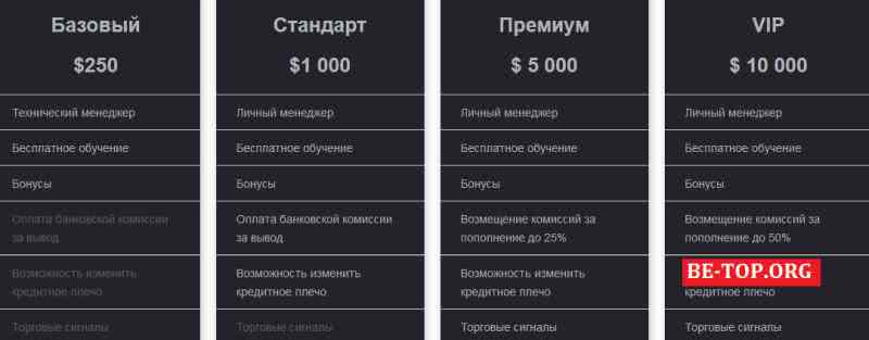 Profit Drive МОШЕННИК отзывы и вывод денег