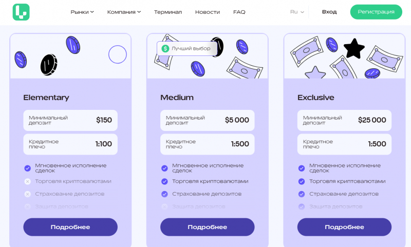 Проверка брокера Leany Fy: обзор, отзывы