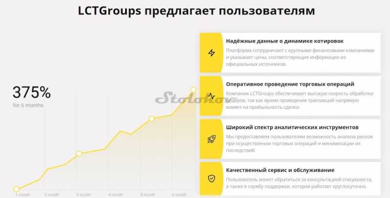 Разоблачение псевдо-брокера LCTGroups: отзывы вкладчиков, проверка легенды и документов