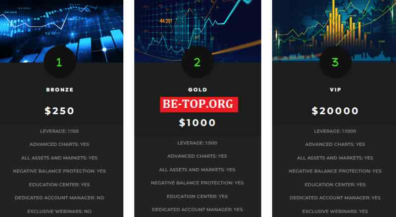 Shark Invest МОШЕННИК отзывы и вывод денег