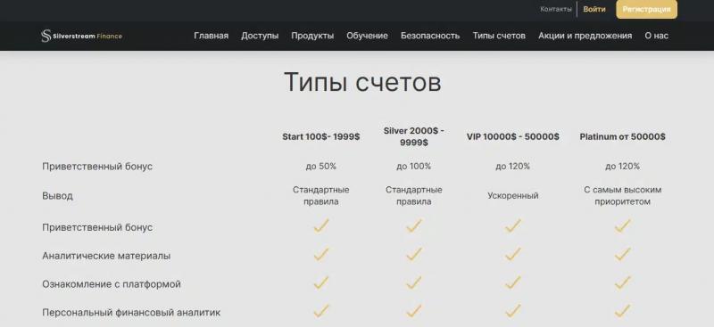 Silverstream Finance Ltd — отзывы и проверка брокера в 2023