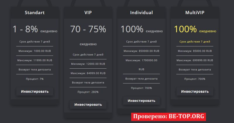 Скам проект FamilyGrp: вывод денег, отзывы