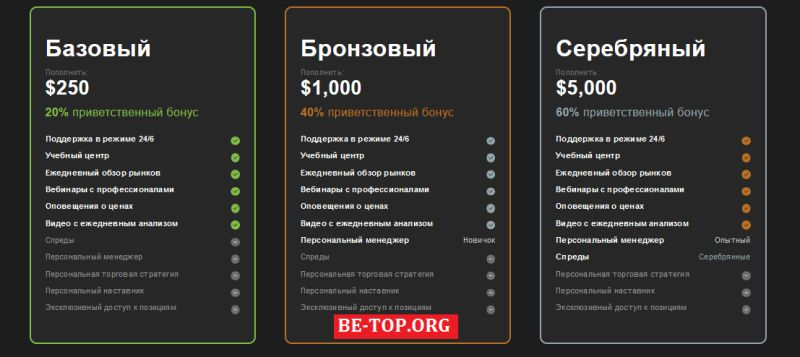 Специалисты по сливу ваших денег MillhousePartners, отзывы