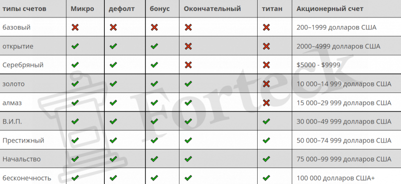 Titancfd – свежий брокер обманщик