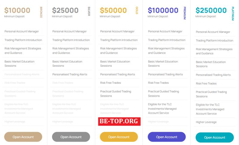 TLC Investments ловушка для развода на деньги, отзывы