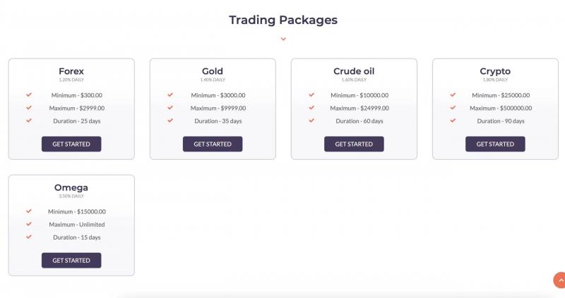 Trade Wealth — Отзывы клиентов компании tradewealth.ltd