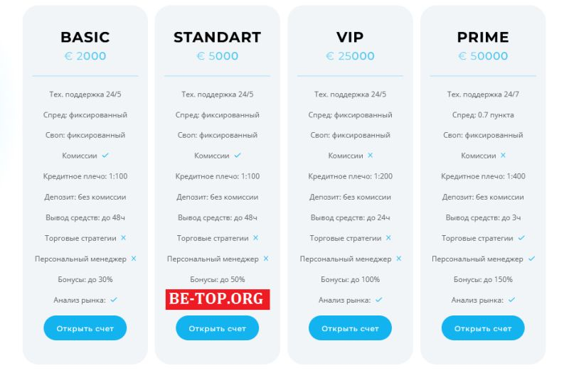 Trader Trust подобие брокера, не связывайтесь, вывод денег