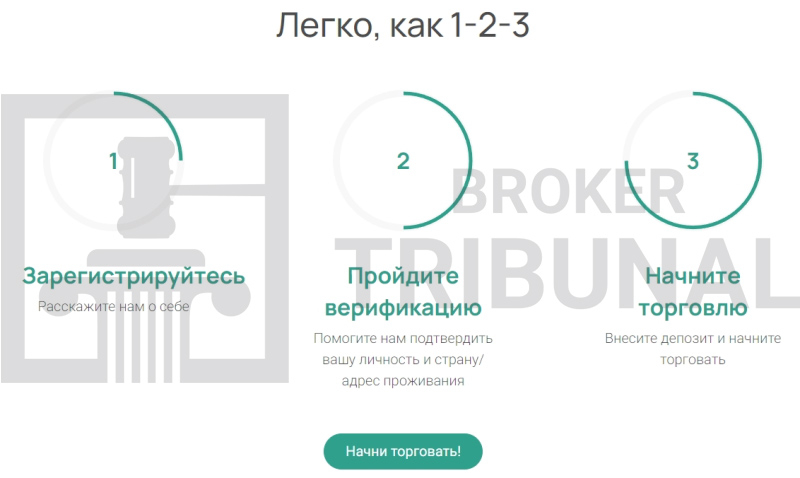 Vector Fin — анонимный брокер, который обворовывает клиентов