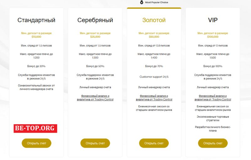 VerveMart: отзывы клиентов о работе компании, вывод денег, мошеннические схемы