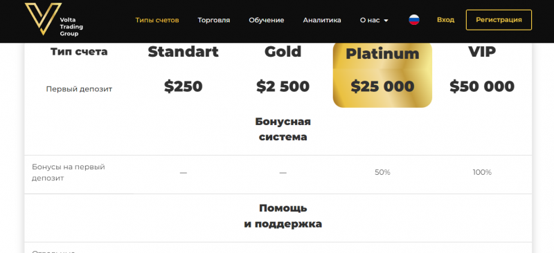 Volta Trading Group — платит или нет?